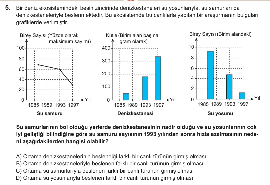 2022 LGS Fen Bilimleri 5. soru