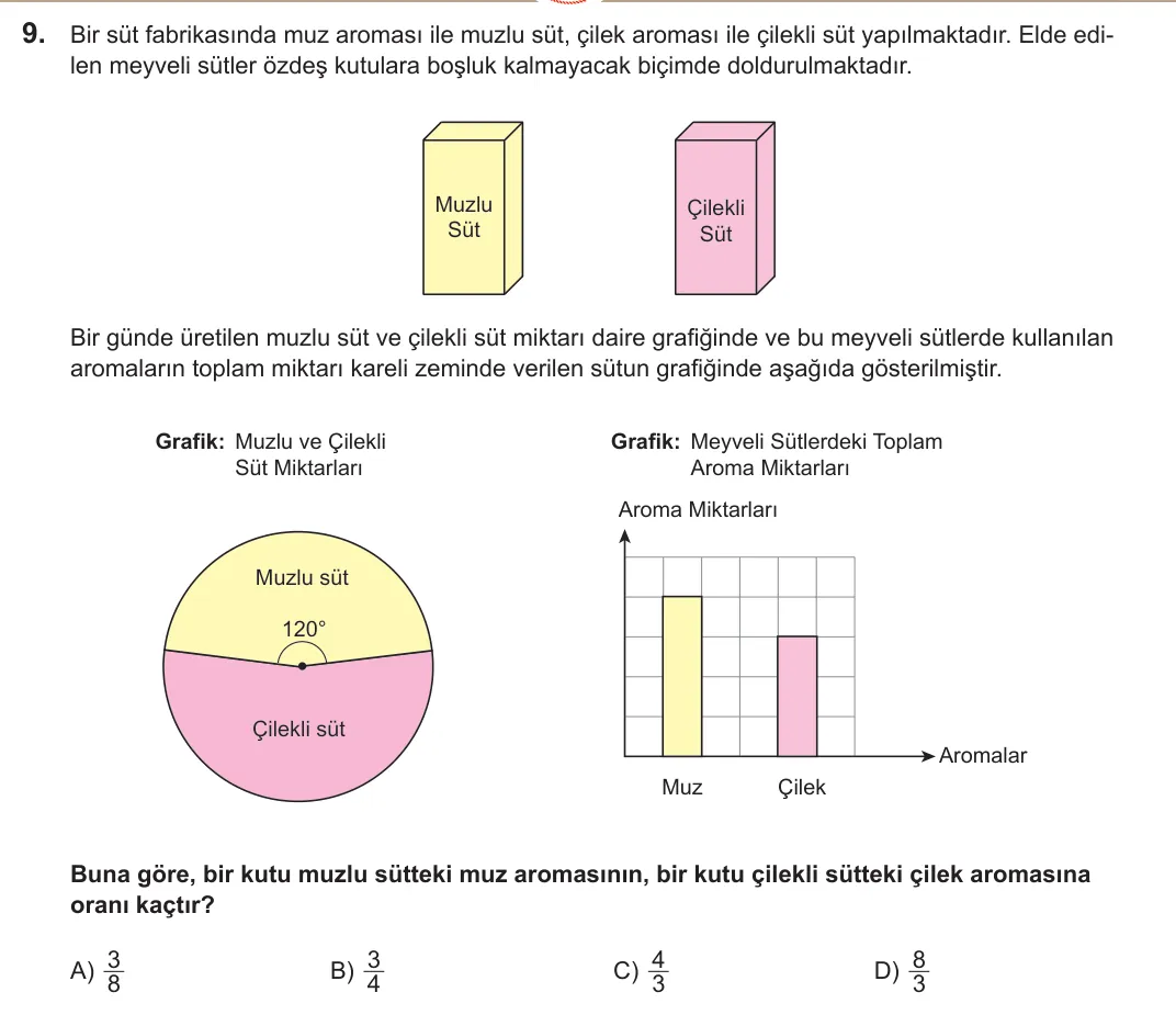 2022 LGS Matematik 9. soru