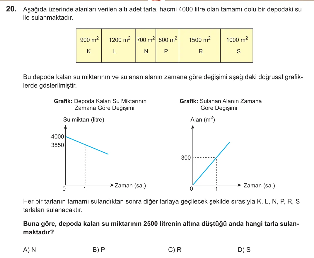 2022 LGS Matematik 20. soru