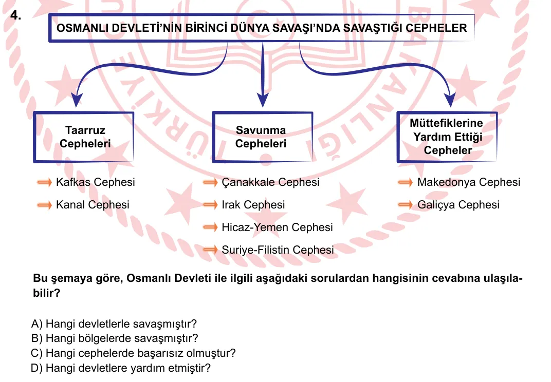 2023 LGS T.C. İnkılap Tarihi ve Atatürkçülük 4. soru