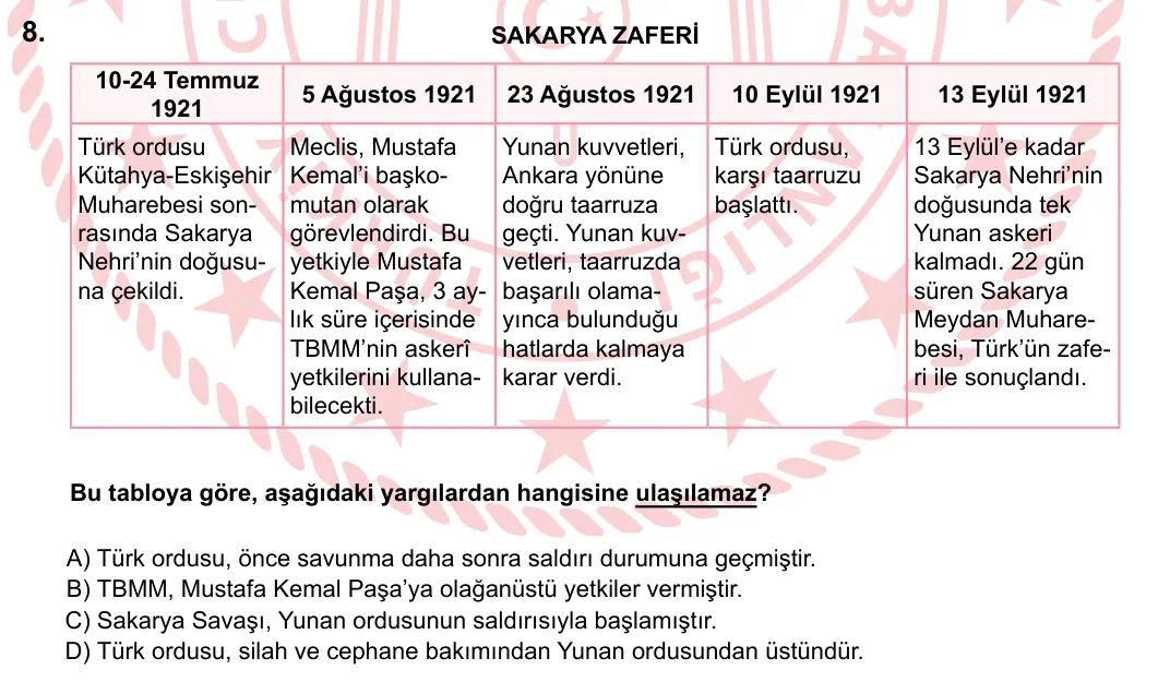 2023 LGS T.C. İnkılap Tarihi ve Atatürkçülük 8. soru