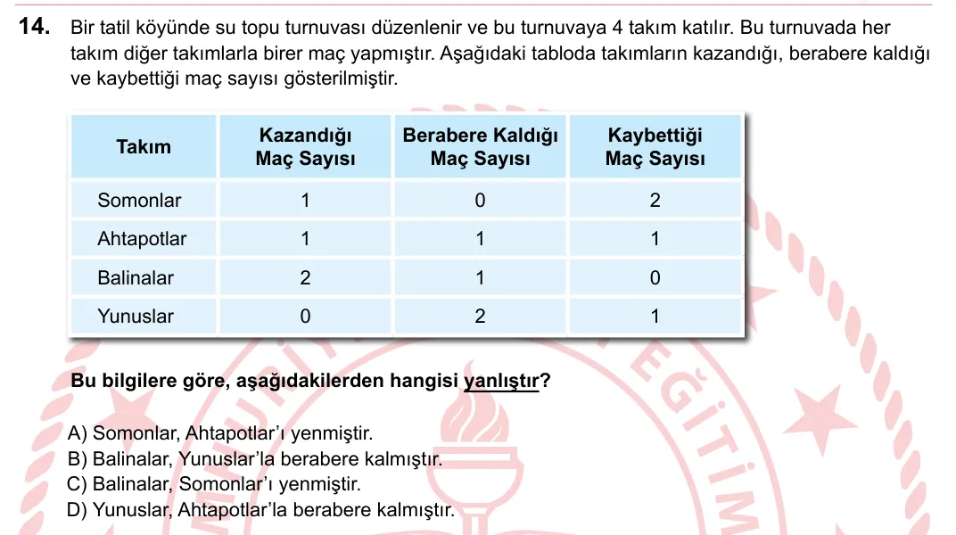 2023 LGS Türkçe 14. soru